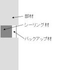 建築用シーリング材　水密性・気密性 