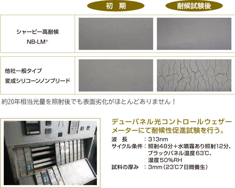と は ブリード ノン